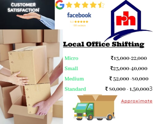 Movers and Packers Charges from Faridabad