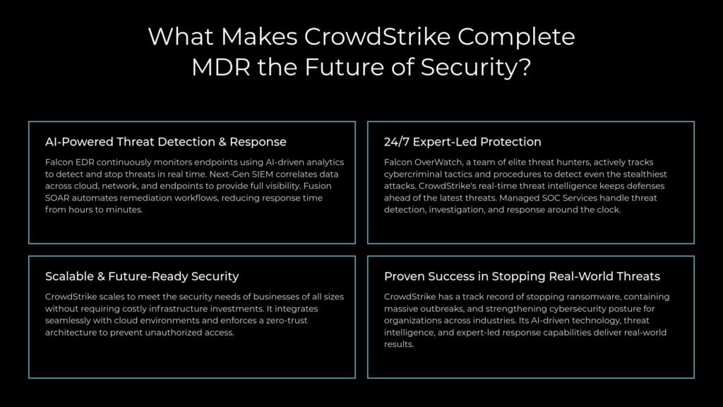 "Infographic showcasing why CrowdStrike Complete MDR is the future of security: AI-powered threat detection, 24/7 expert protection, scalable security, and proven effectiveness against real-world threats."