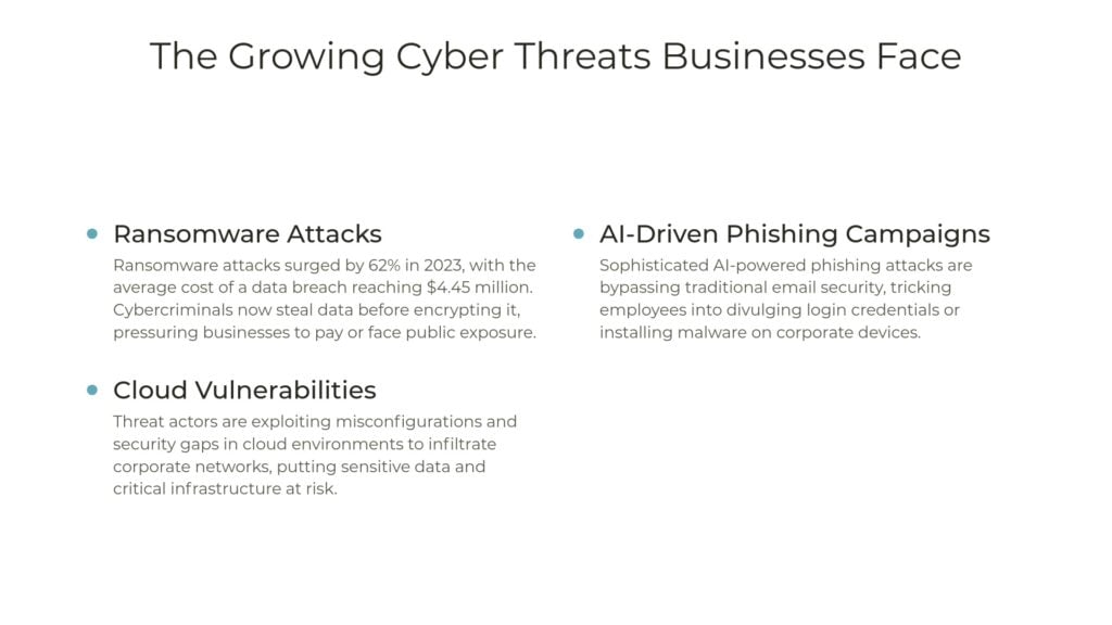 "Infographic detailing cyber threats businesses face: ransomware attacks, cloud vulnerabilities, and AI-driven phishing campaigns, highlighting data breach costs and security challenges."