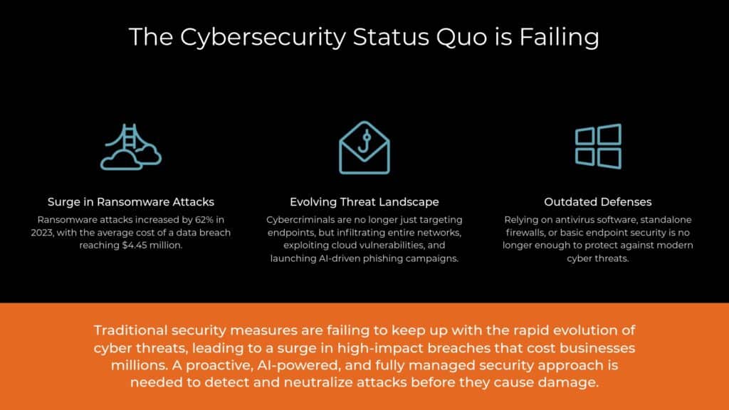 "Infographic highlighting cybersecurity challenges: surge in ransomware attacks, evolving threat landscape, and outdated defenses, emphasizing the need for proactive AI-powered security."