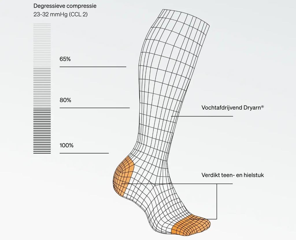 STOX Energy Socks, Hardloopsokken voor dames, compressieklasse 23-32 mmHg, dun voetbed, compressiekousen, hardloopcompressiesokken, steunkousen