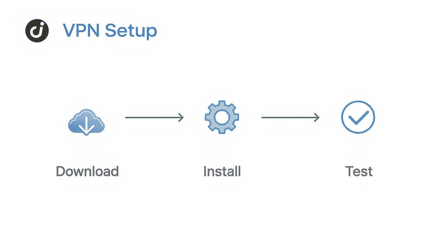 مخطوط معلوماتي حول كيفية استخدام whatsapp في الصين