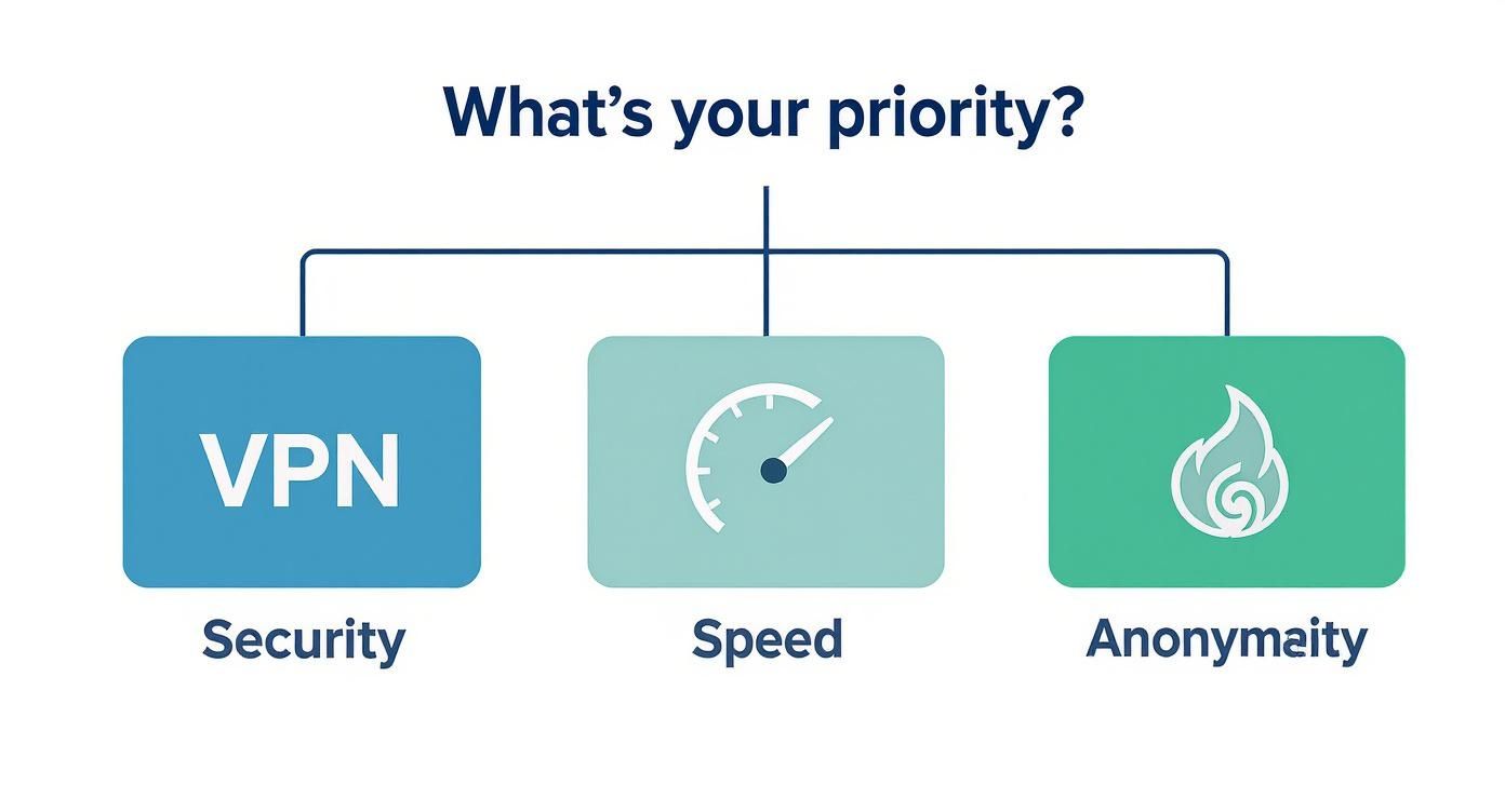 Infografik darüber, wie man die Verfolgung von IP-Adressen verhindert