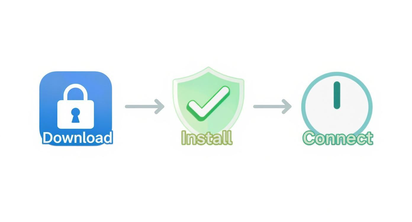 Infografis tentang cara mengonfigurasi VPN di Android