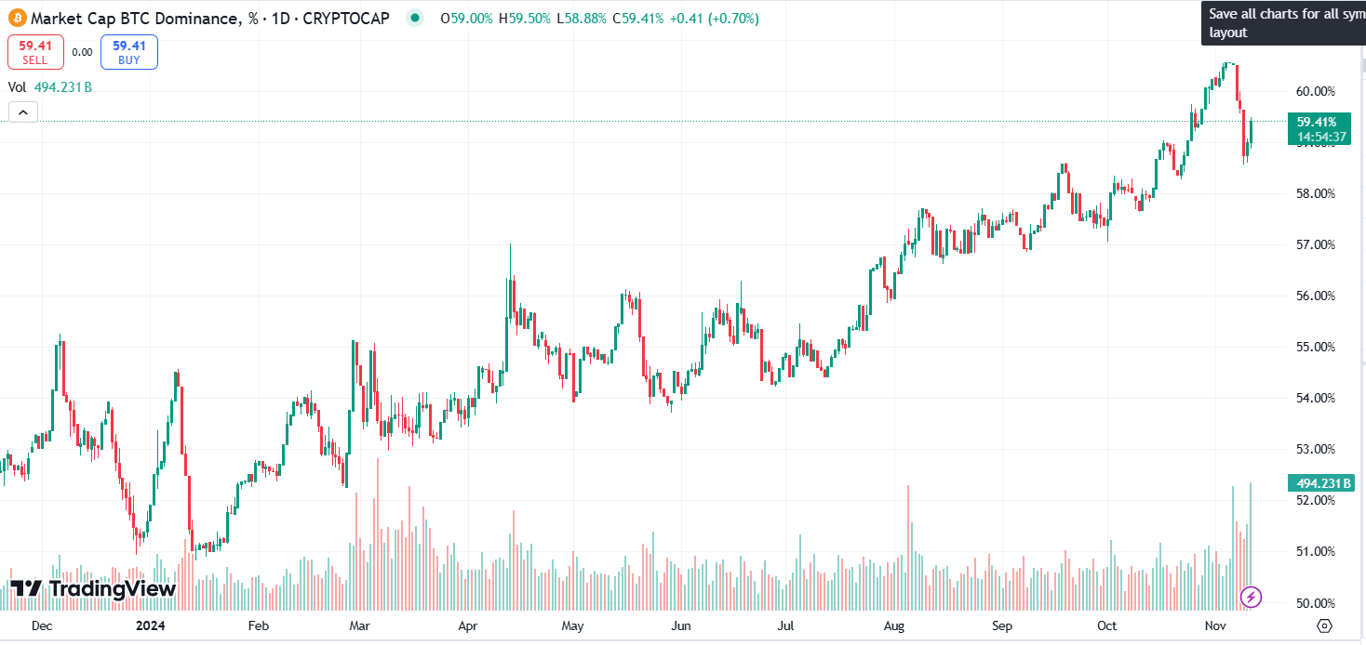 Source: TradingView