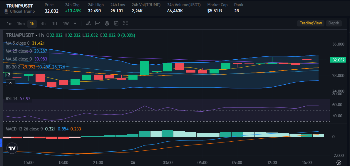 Trump Price on Bitrue Market