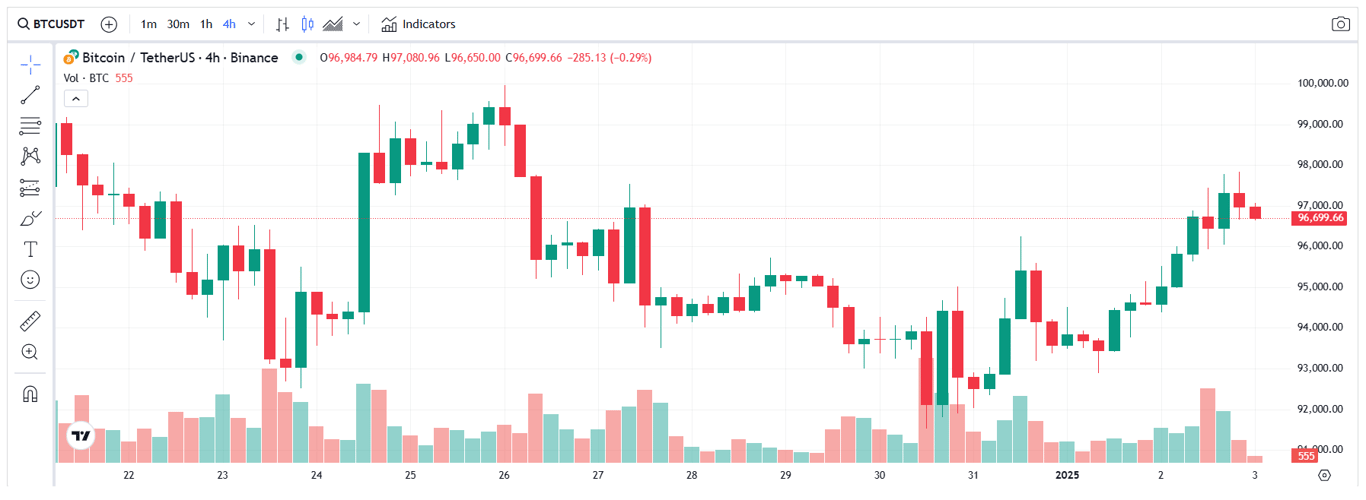 Source: TradingView