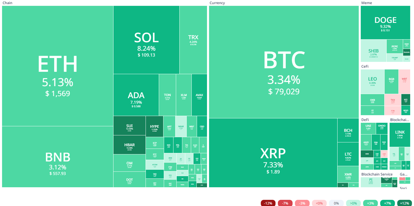 Source: Cryptorank