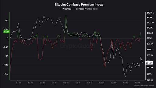 Sumber: CryptoQuant