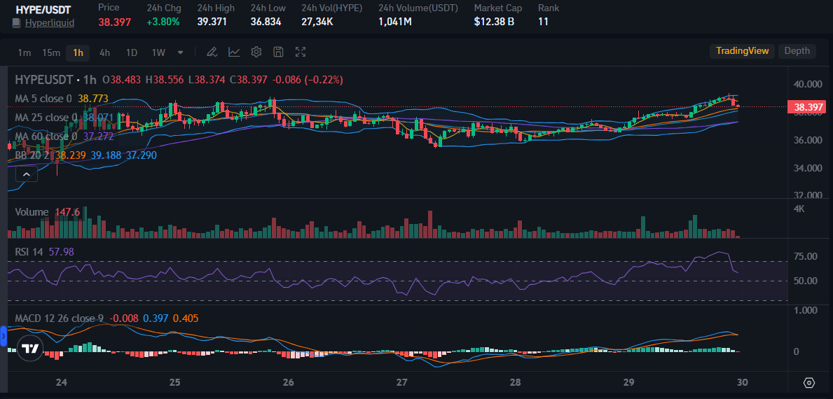 Source: Bitrue Platform