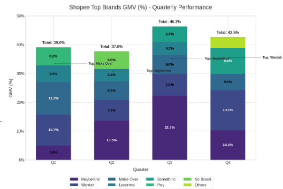 Picture: Compacts and Powders Performance on Shopee