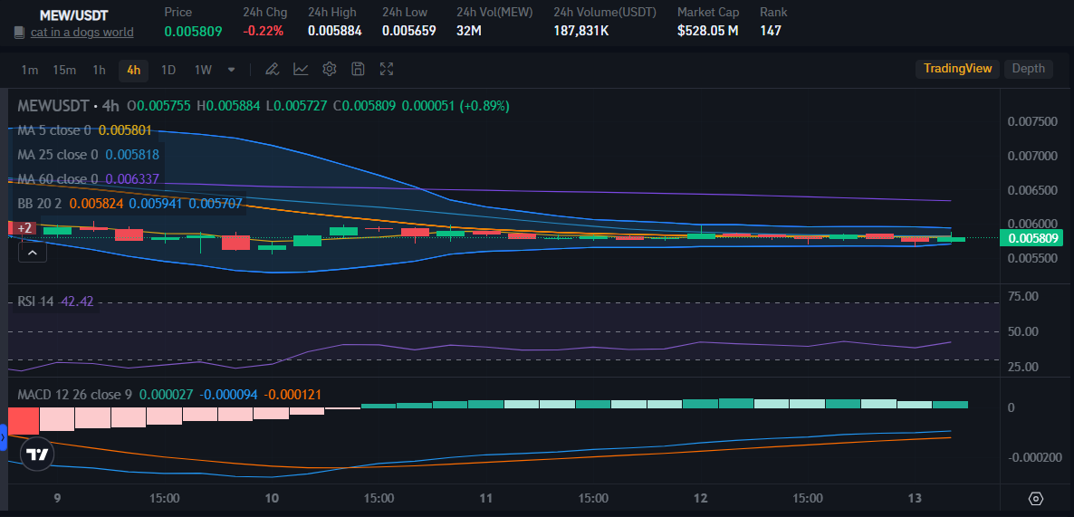 Source: Bitrue Market