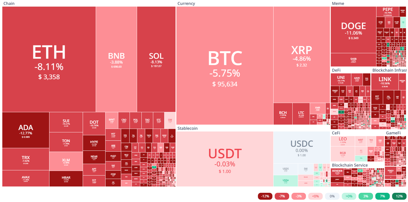 Source: Cryptorank