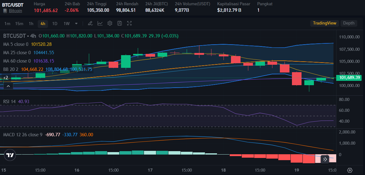 BTC price today on Bitrue Market
