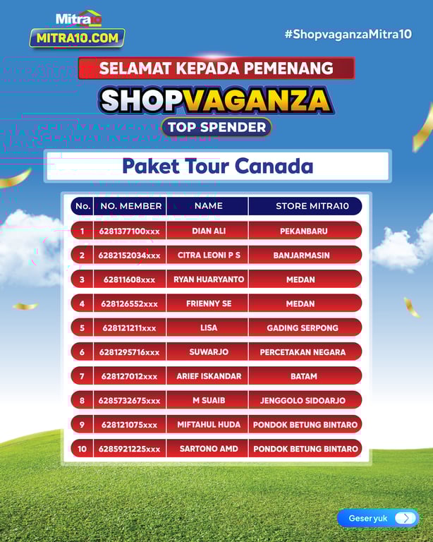 Doc. Daftar pemenang Paket Tour Canada