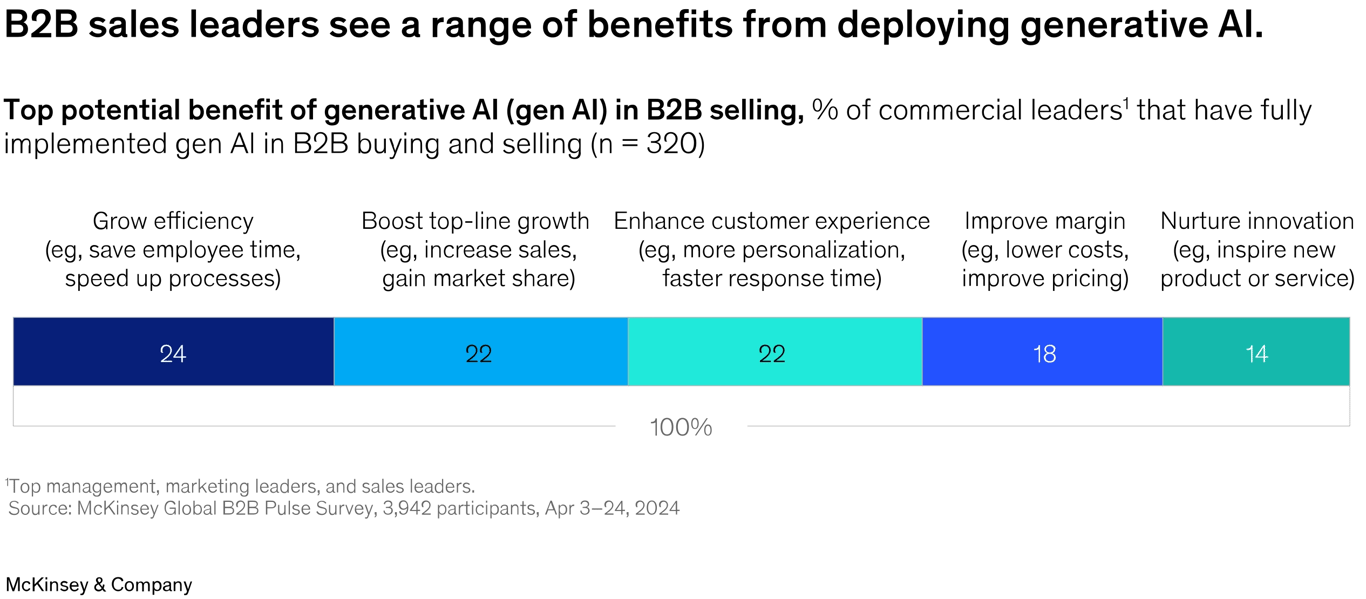 Doc: mckinsey.com