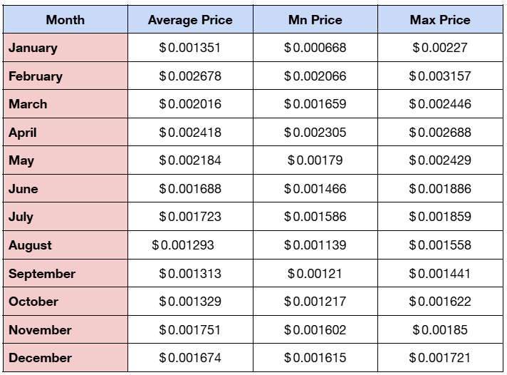 DUCK Token Price Prediction 2025