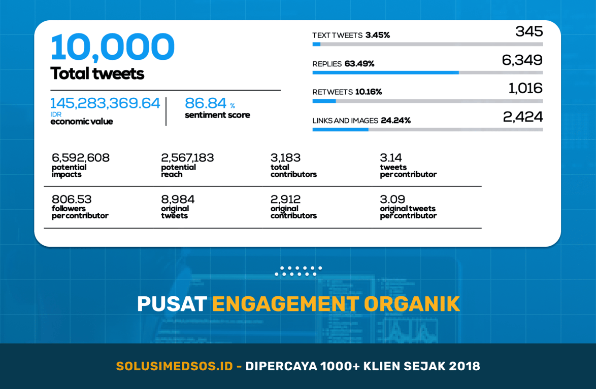 SOLUSIMEDSOS.ID - PUSAT ENGAGEMENT ORGANIK