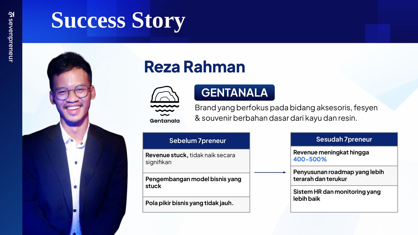 Success Story 2: Reza denga Gentanala