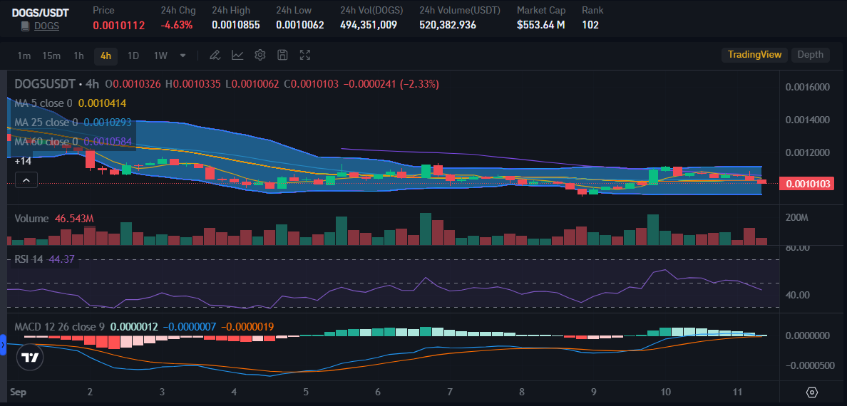 Source: Market Bitrue