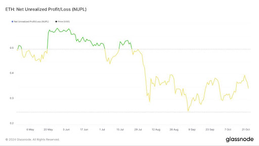Sumber: tradingview.com