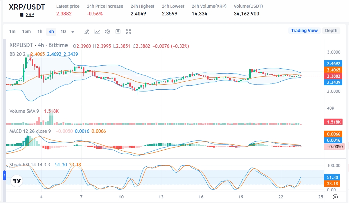 Sumber: harga XRP/USDT di Market Bittime