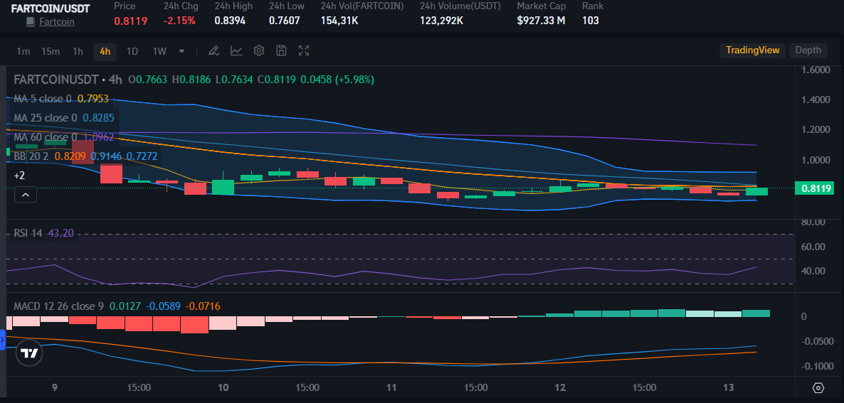 Source: Bitrue Market