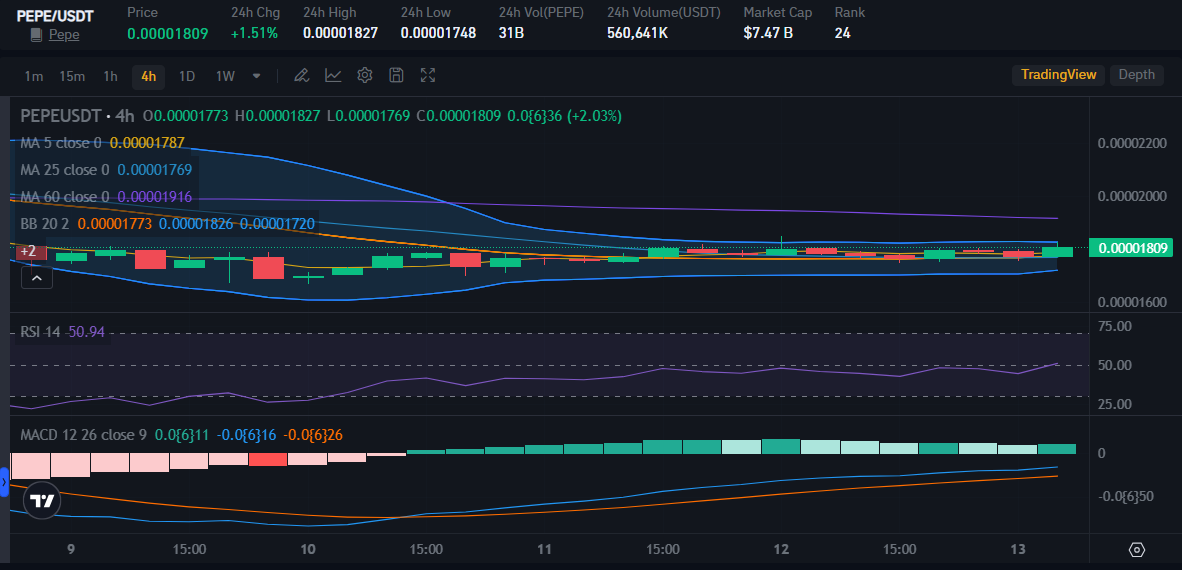 Source: Bitrue Market