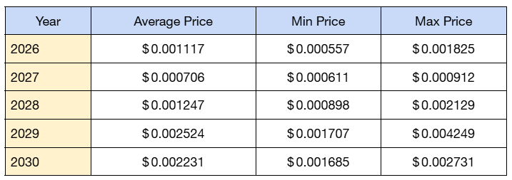 DUCK Token Price Prediction 2026-2030