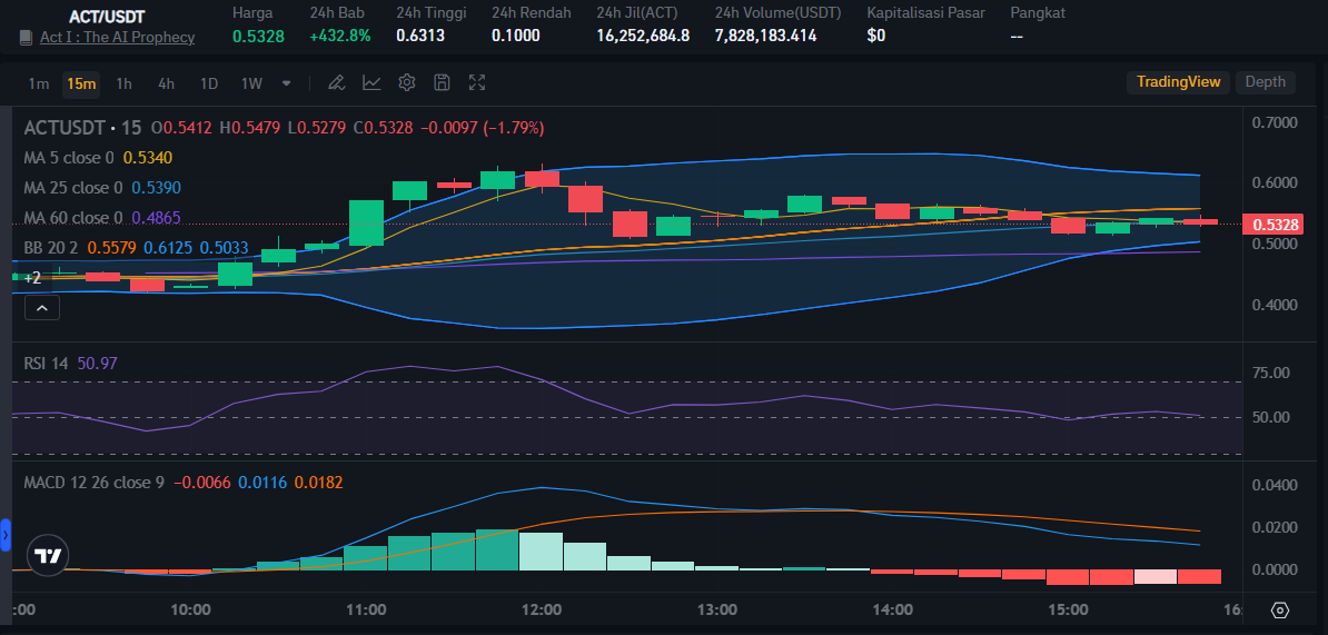 Source: Bitrue Market