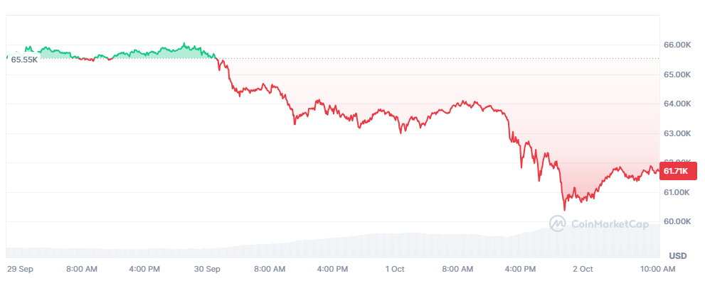 Source: CoinMarketcap