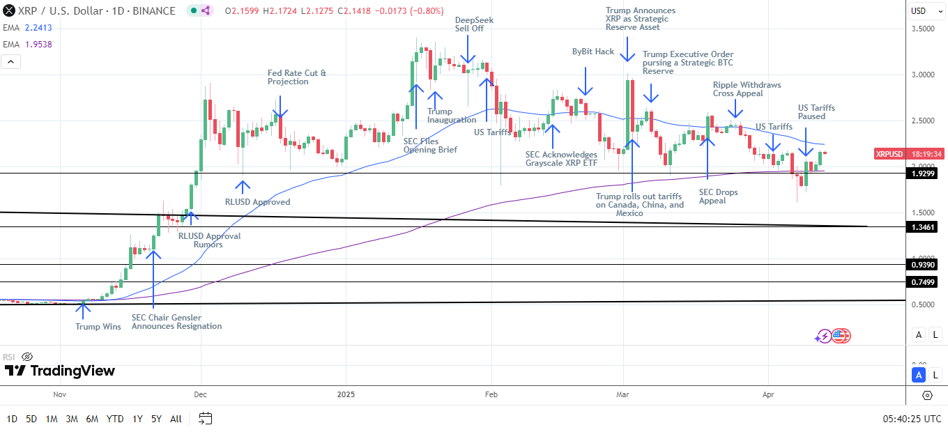 Source: TradingView