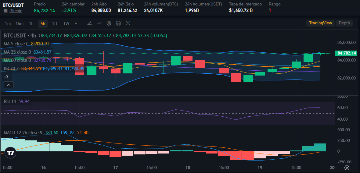 BTC price on Bitrue