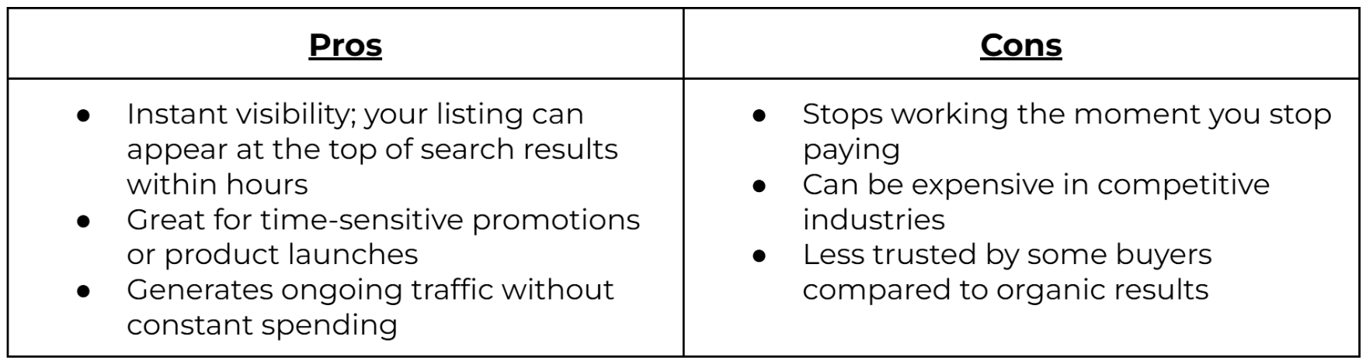 Pros and Cons to the Paid Ads strategy