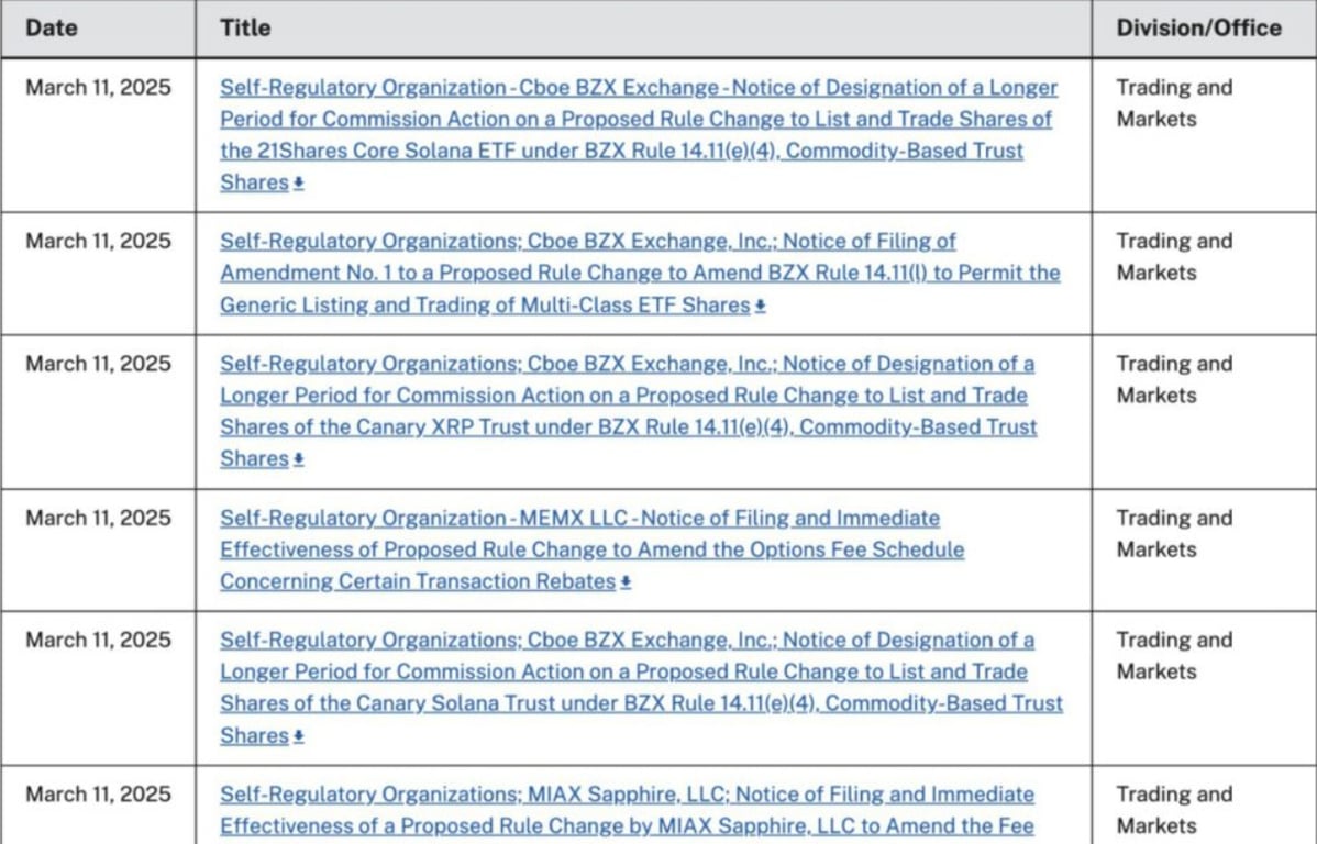 Sumber: www.sec.gov