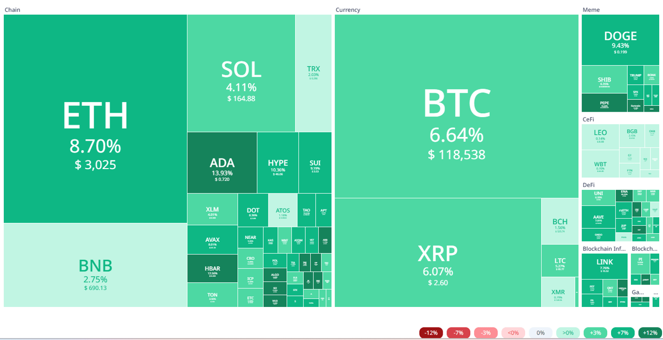 Source: Cryptorank
