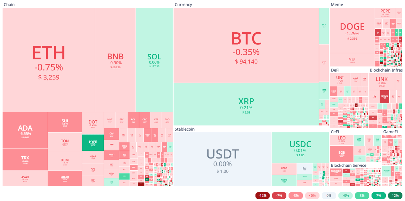 Crypto Heatmap on January 14th | Source: Cryptorank