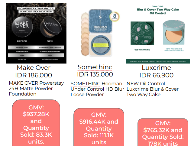Picture: Winning SKUs of Compacts and Powders