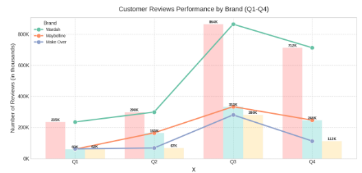 Picture: Compacts and Powders Customers' Review Overview