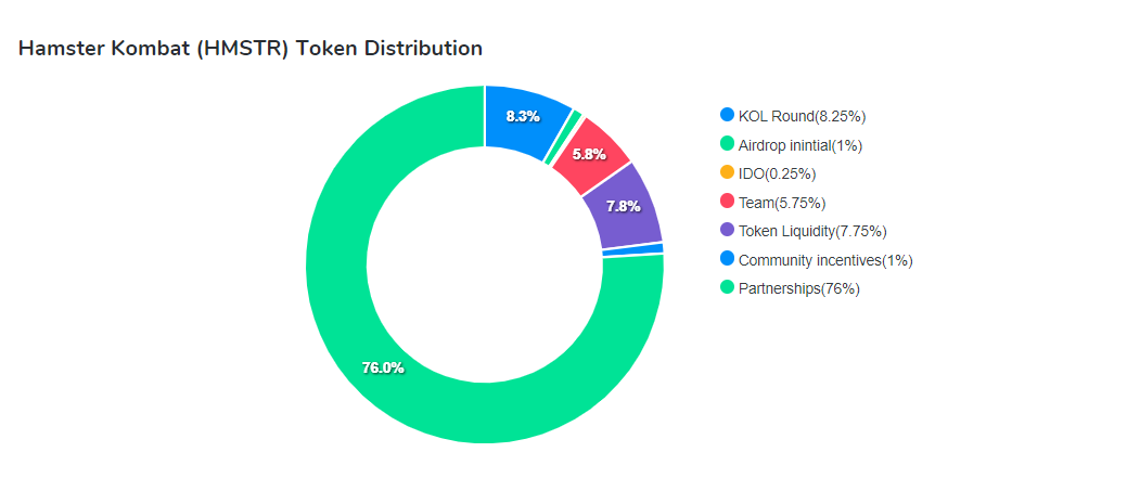 Source: CoinCarp
