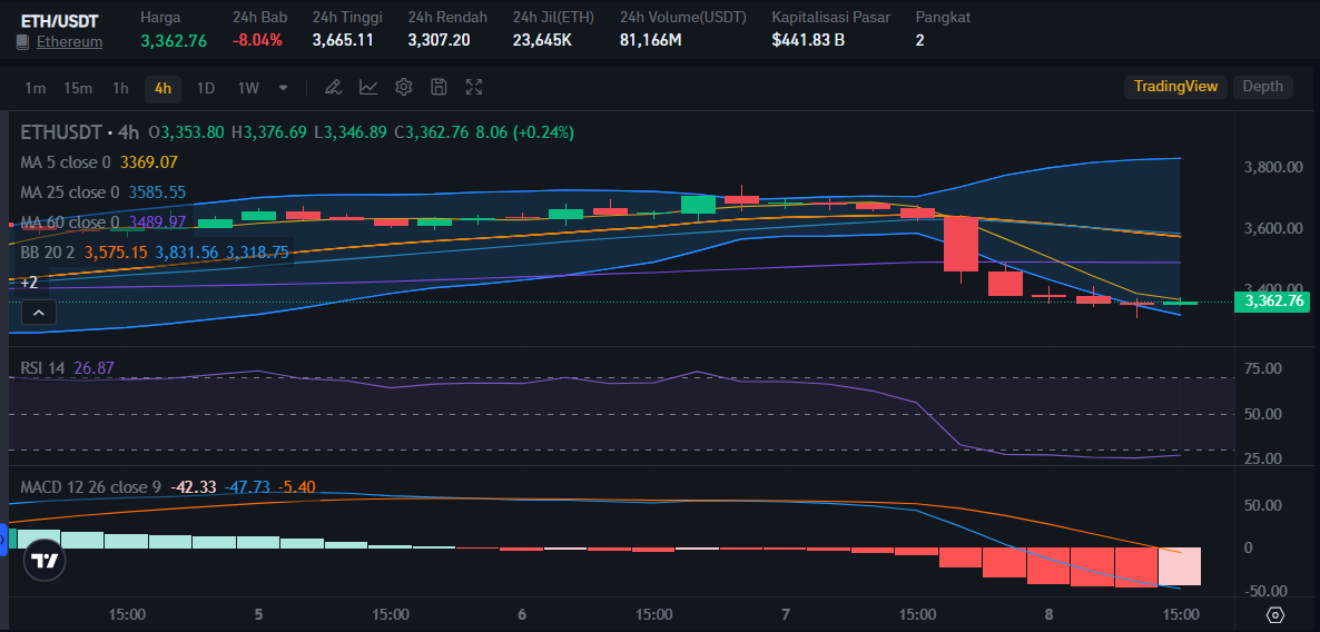 ETH price on 8 January on Bitrue Market