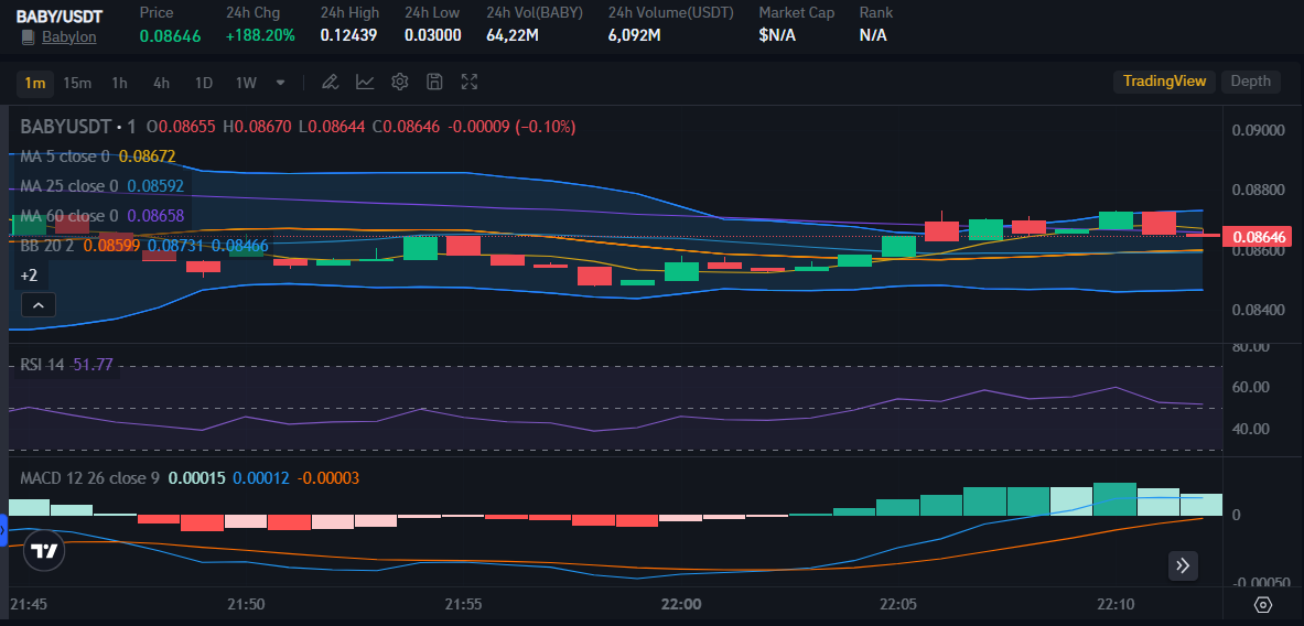 BABY price on Bitrue Platform