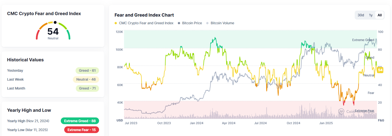 Source: CoinMarketCap