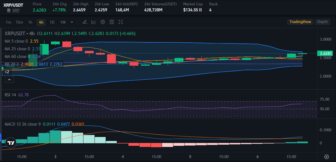 XRP price on 6th March on Bitrue Market