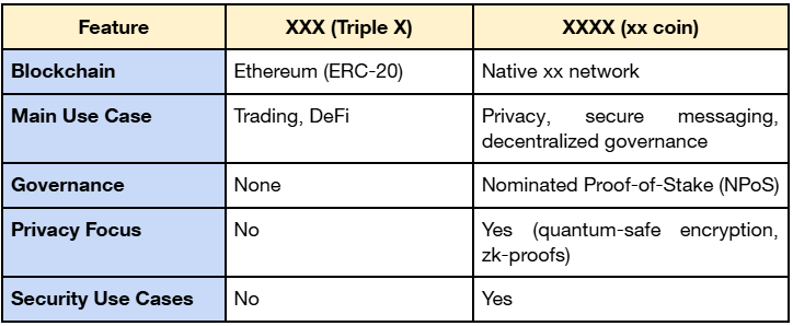 XXX and XXXX token crypto difference