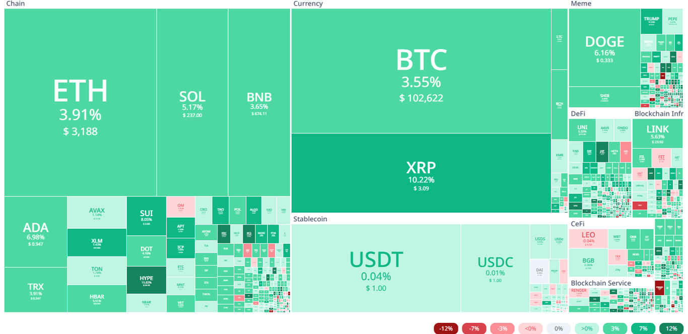 Source: Cryptorank