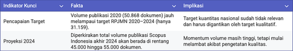 Sumber: CAGR& RPJMN