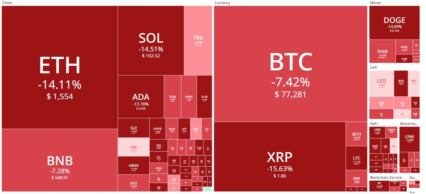 Crypto heatmap | sumber: Cryptorank.io