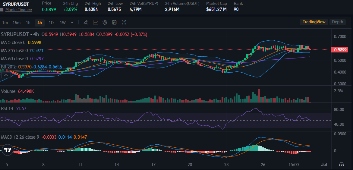 Source: Bitrue Platform