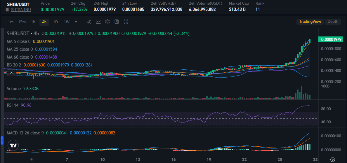 Source: Market Bitrue